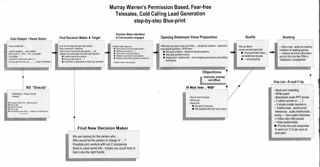 Murrays-permission-based-flowchart-March-9-2018