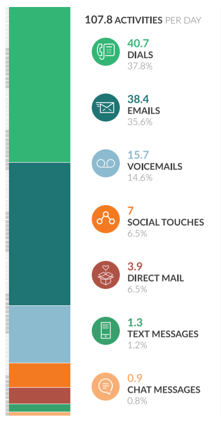 New-web-site-average-output-per-day