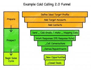 Predictable-green-funnel-graphic-300x231