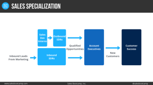 sales-specialization-1-300x168